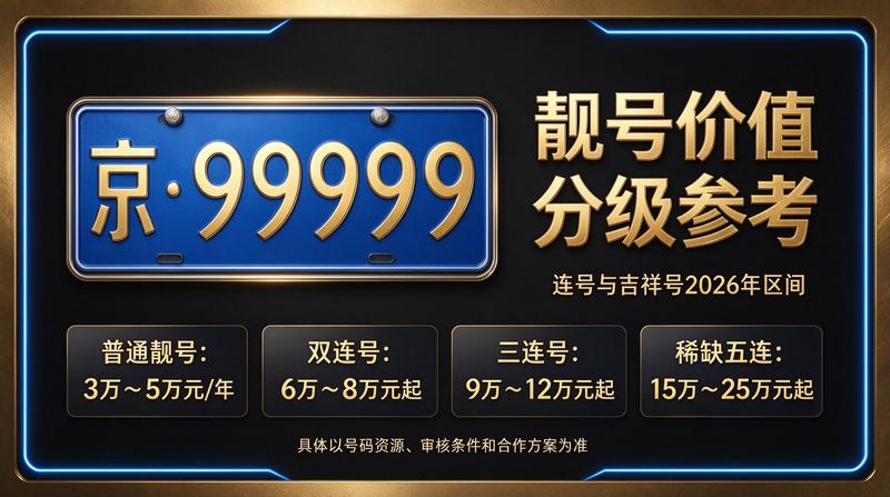 2026年北京租电车指标五年多少钱市场调研